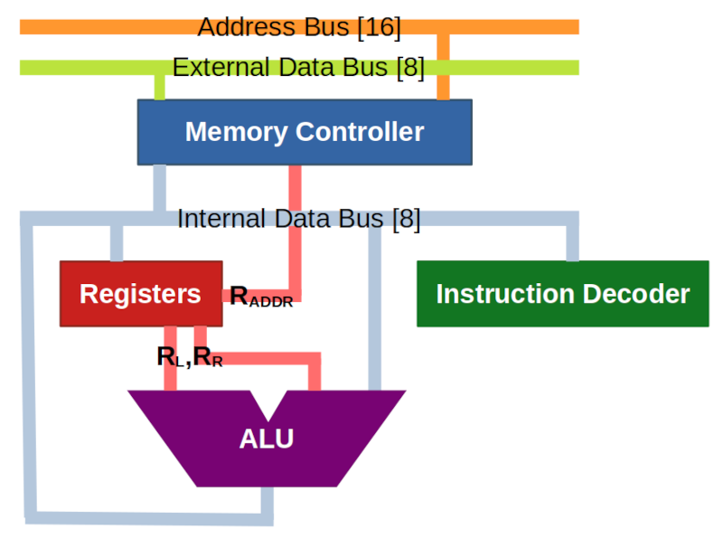 Component Diagram