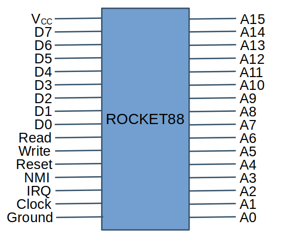 Pinout Diagram