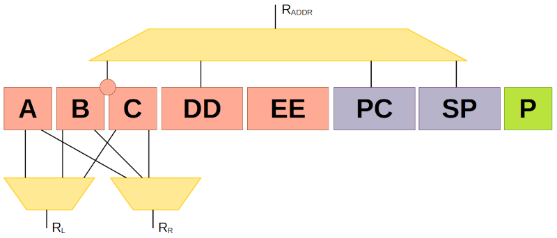 Register Diagram