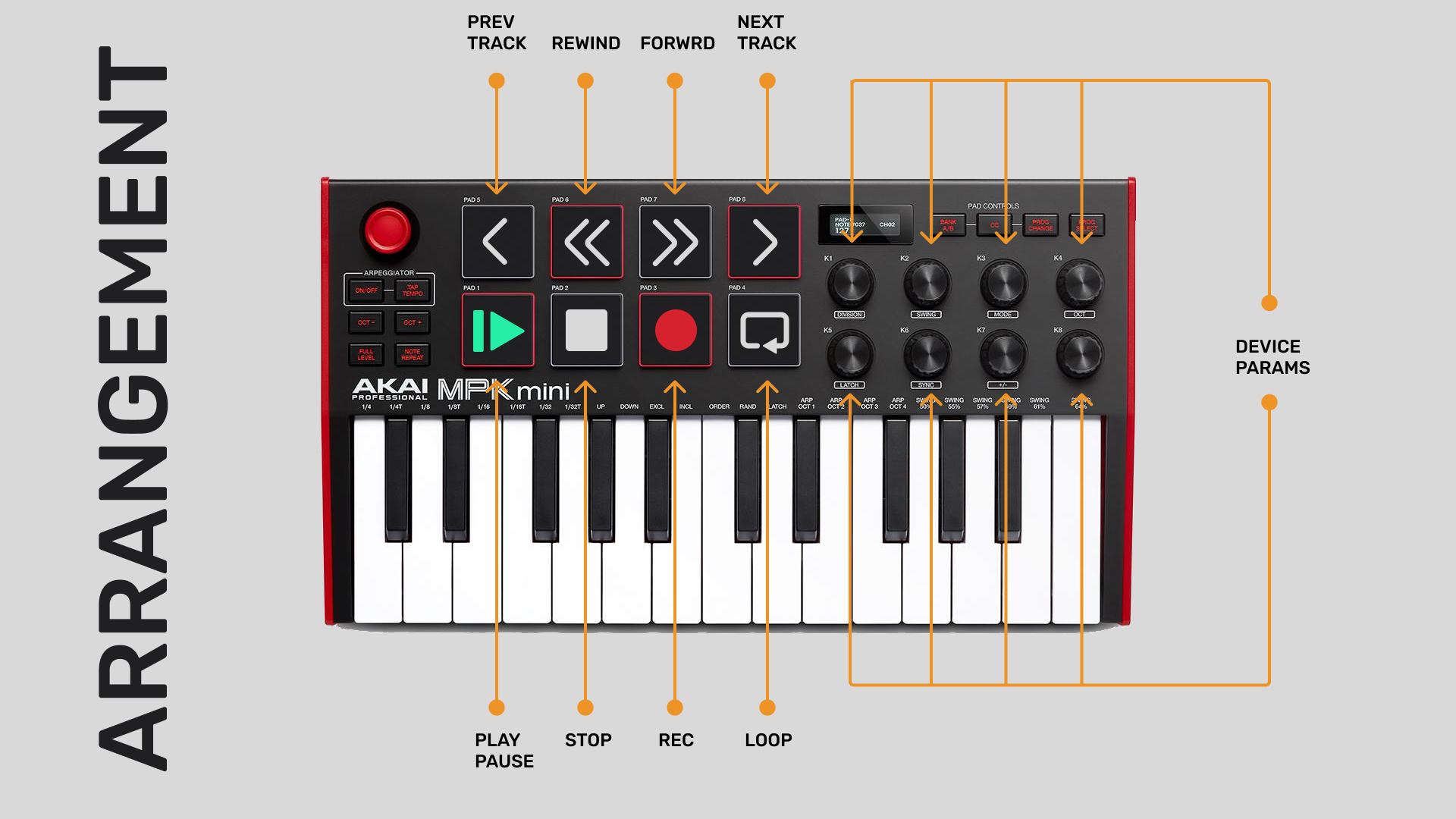 Arragenement Setup