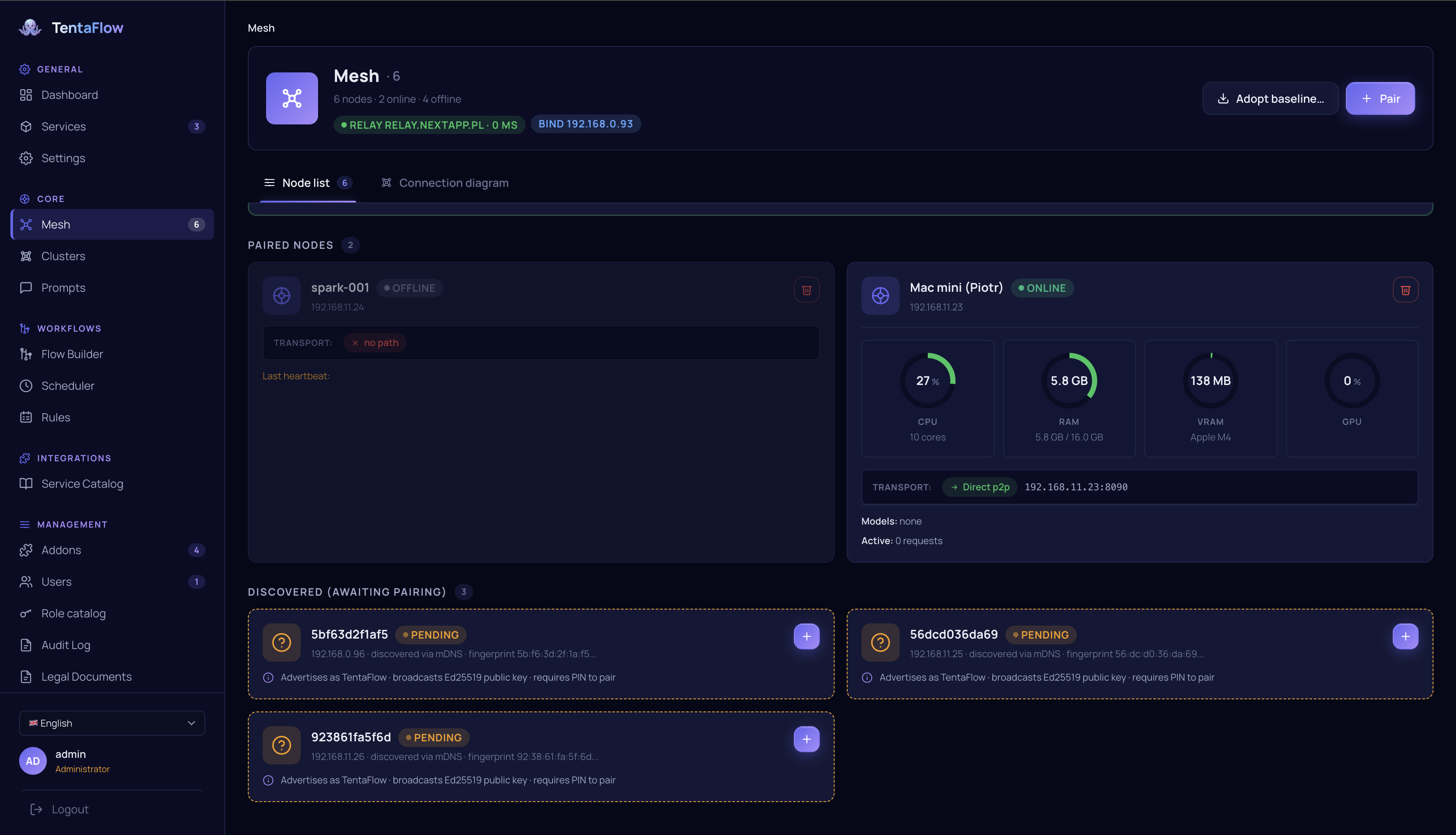 Mesh view — paired nodes, live resource usage and pending pairings