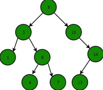 CSE2231/CSE 2231 midterm 1 review.md at main · Sma1lboy/CSE2231 · GitHub