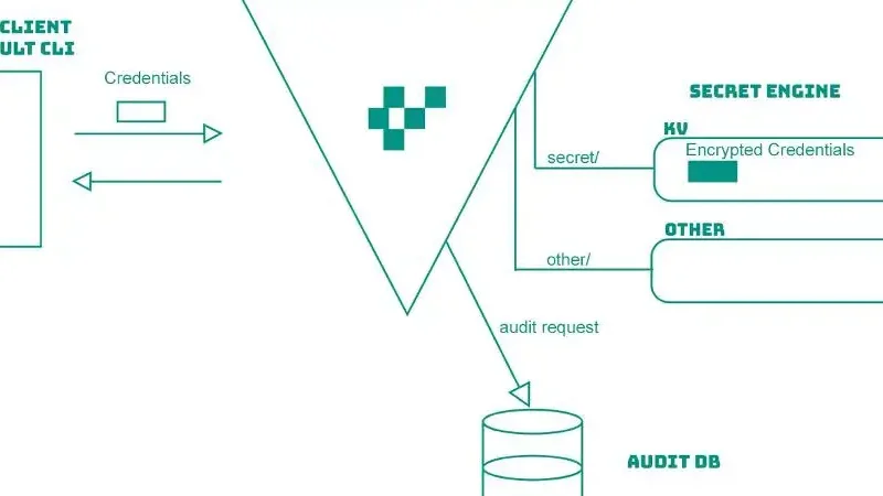 Vault integration