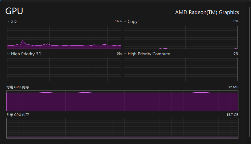 优化后 GPU 占用