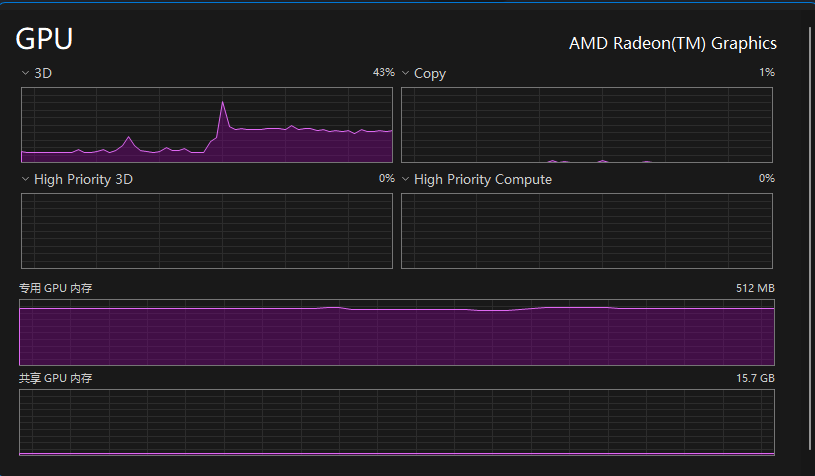 优化前 GPU 占用