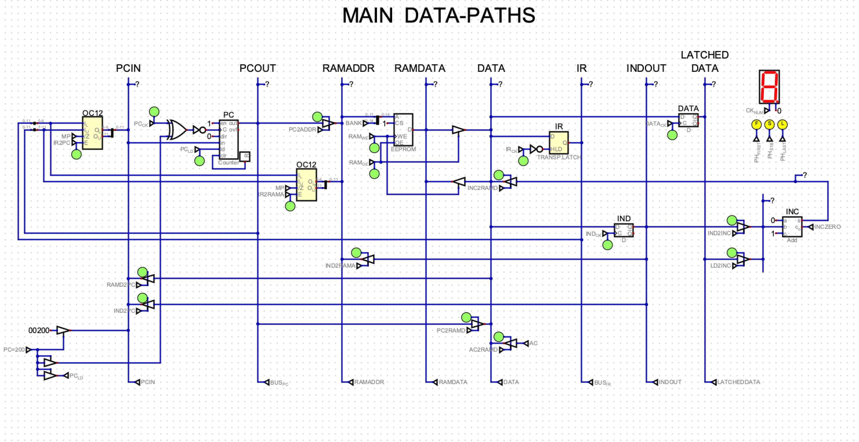 Data paths