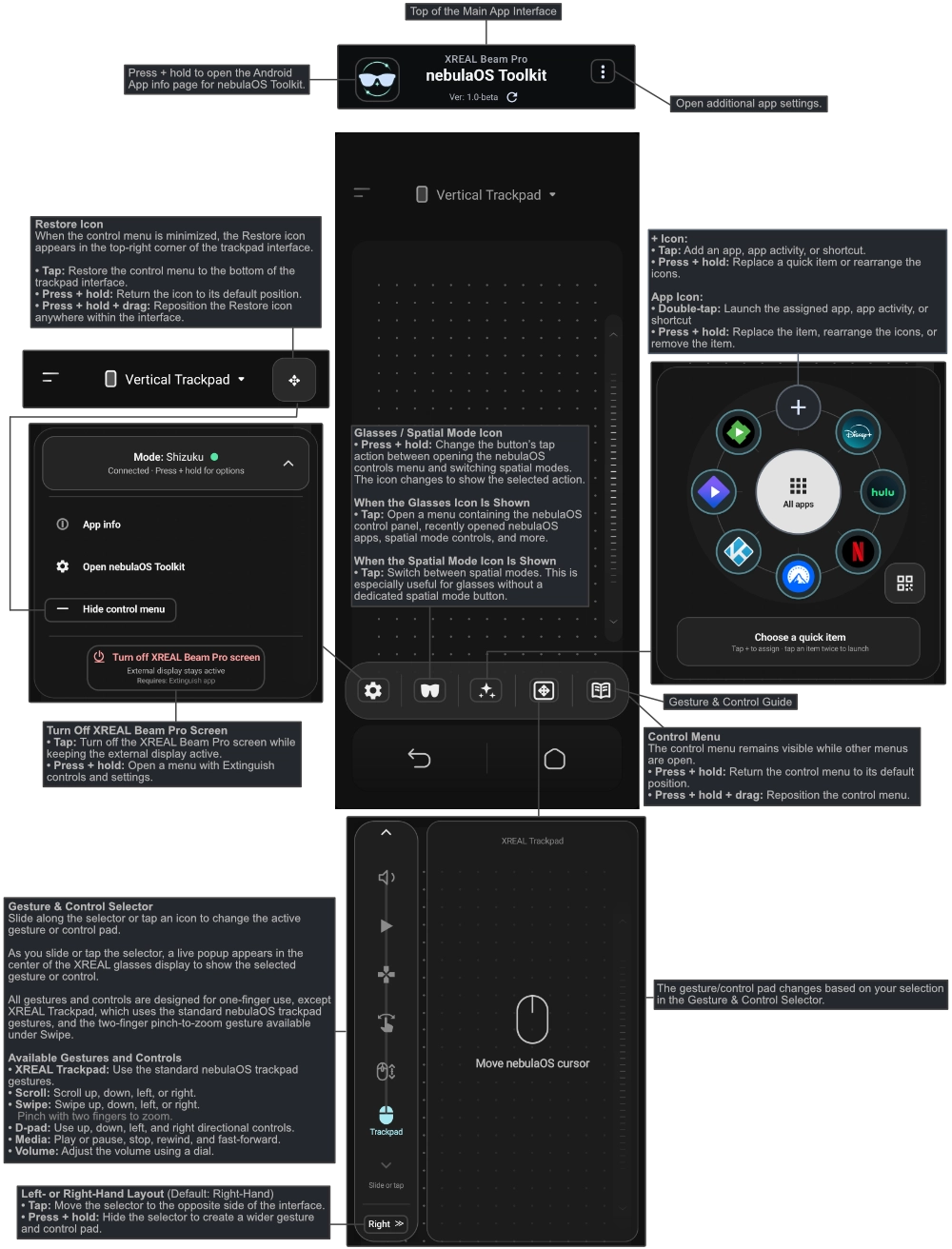 Annotated overview of the nebulaOS Toolkit interface, control menu, quick-app wheel, and gesture controls