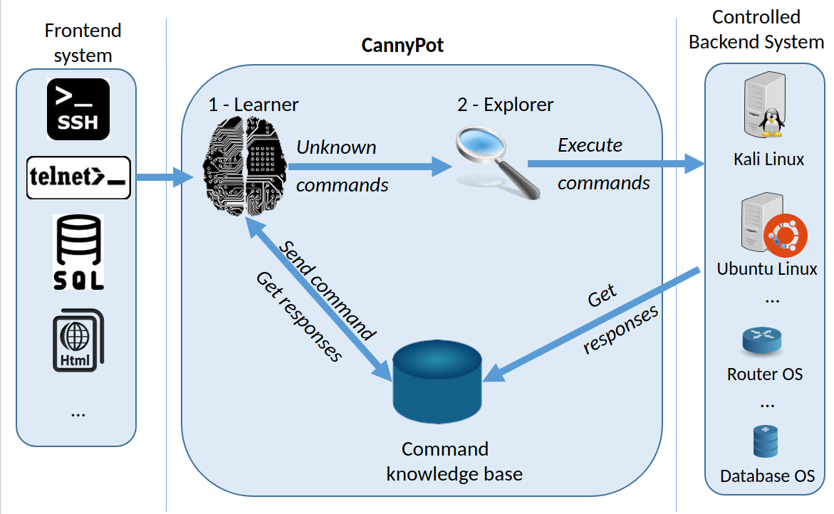 Schema