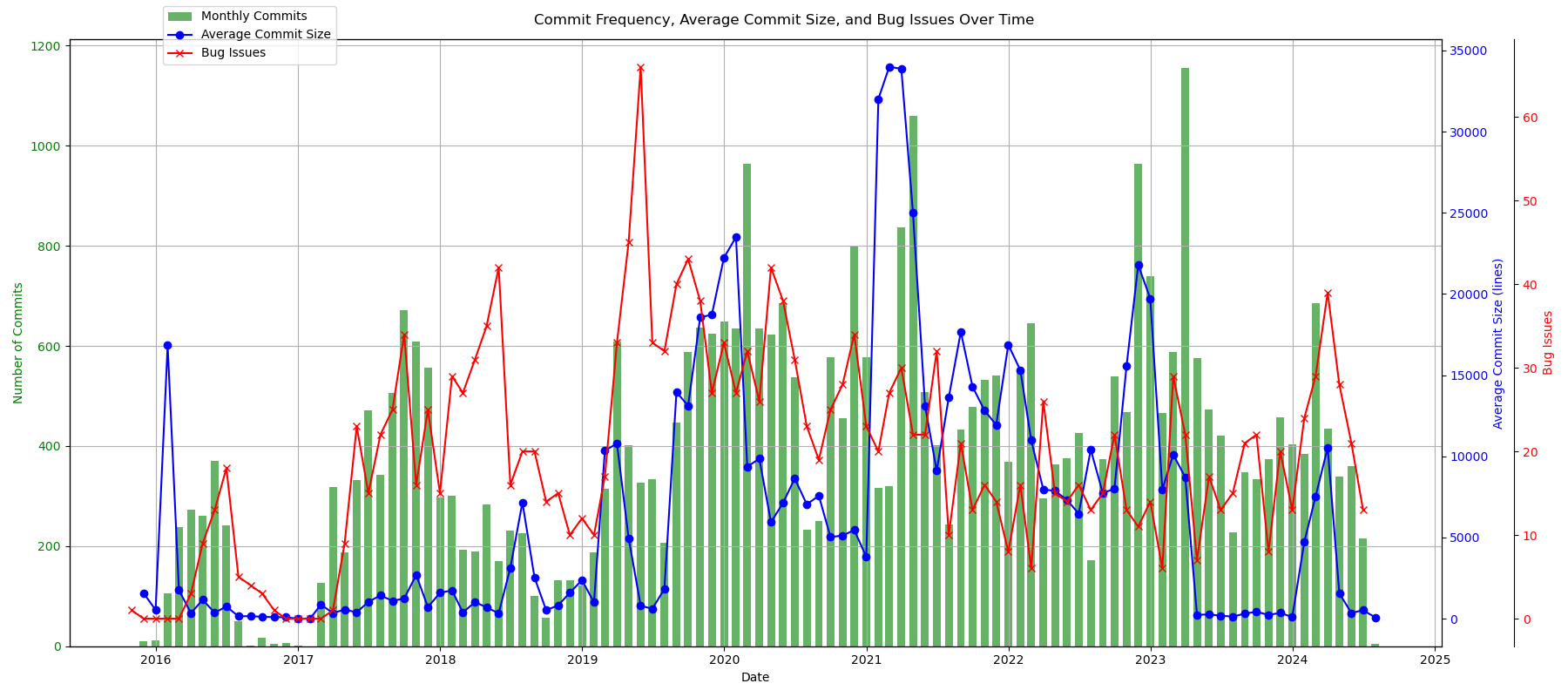GitHub - SmartDeltaFraunhoferFOKUS/Repo_Health_Visualization_Tool · GitHub