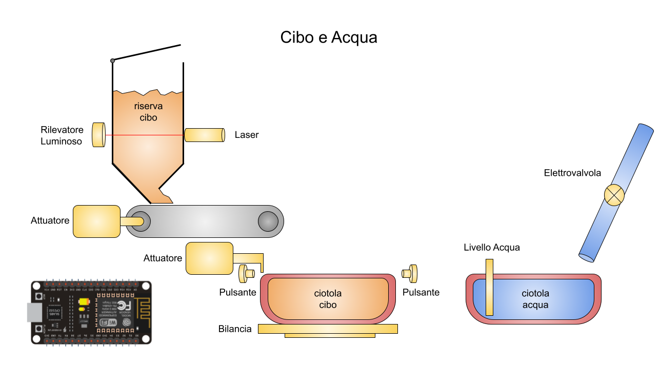 Smart Doghouse System