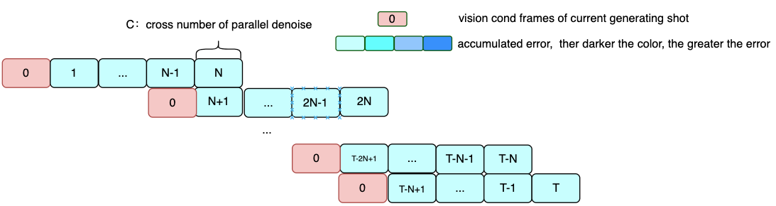 parallel_denoise