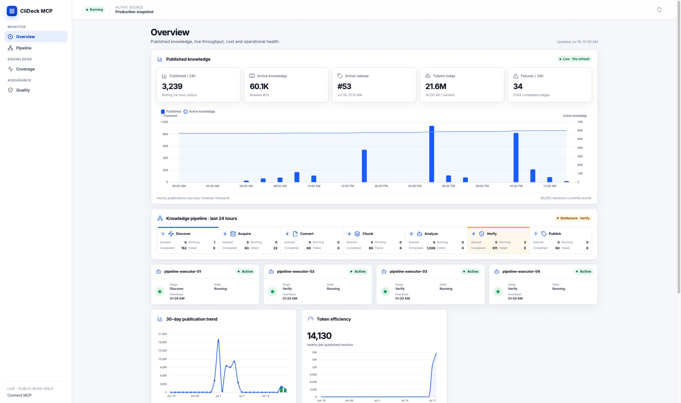 The real CliDeck MCP production operations dashboard