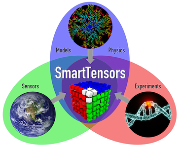 SmartTensors