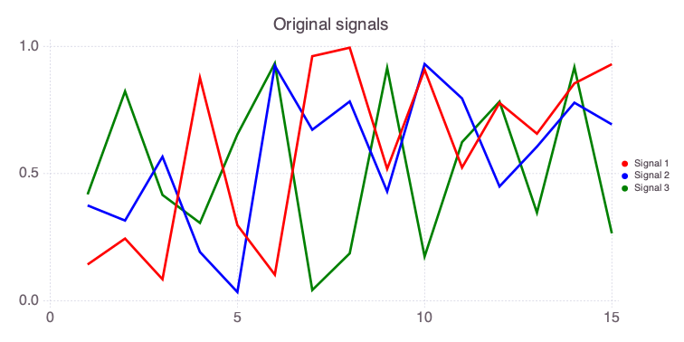 signals_original