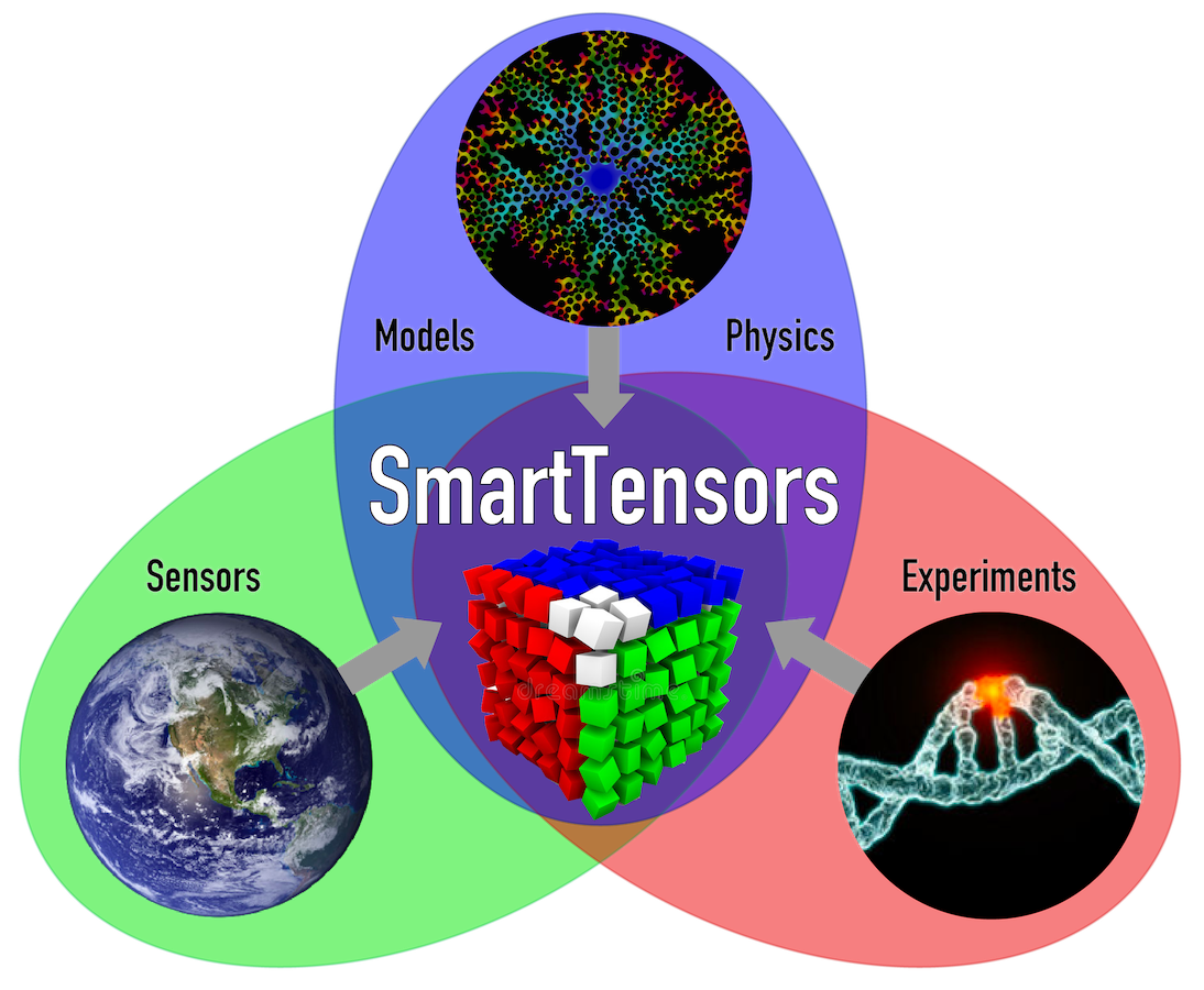 SmartTensors