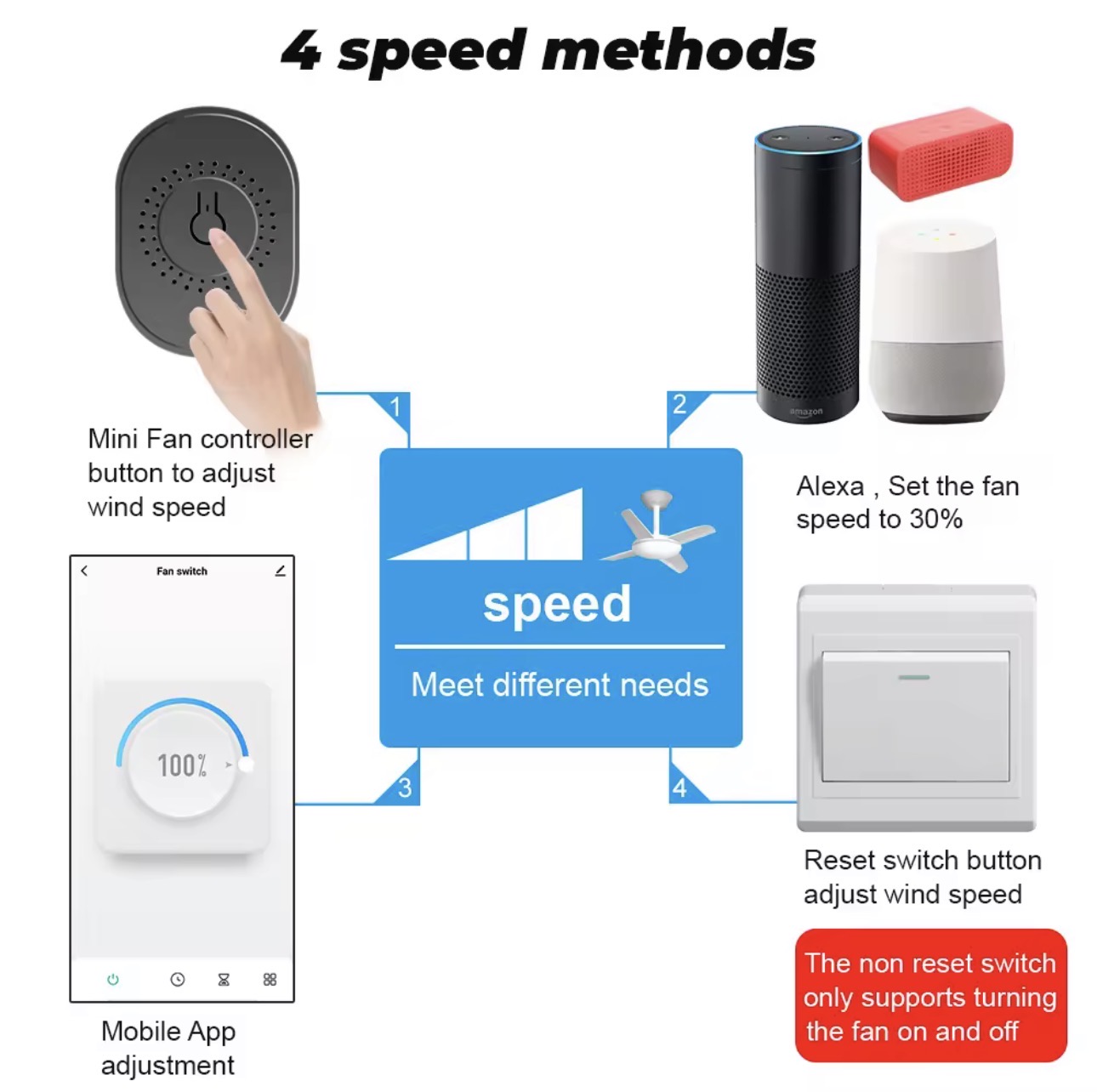 Smart Fan Regulator (Retrofit) - View 4