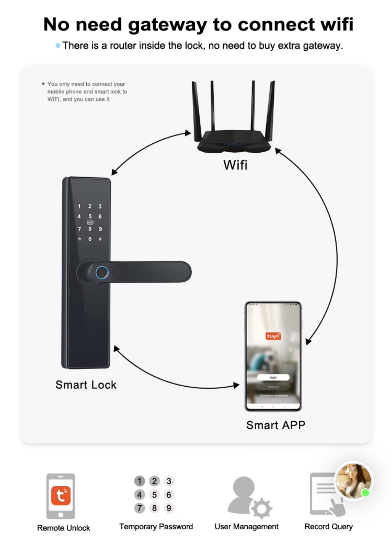 Smart Fingerprint Door Lock - View 4