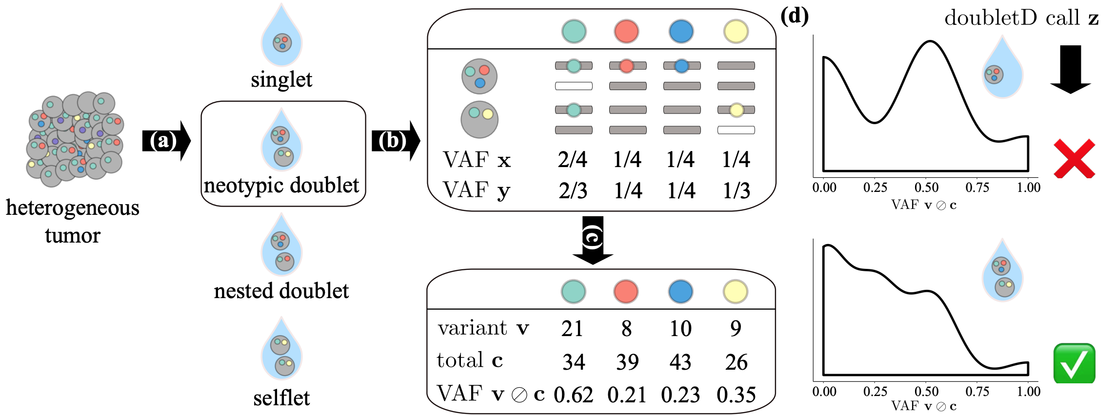 Overview of doubletD