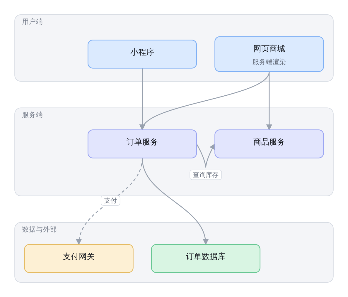 A framework diagram exported with the PNG button