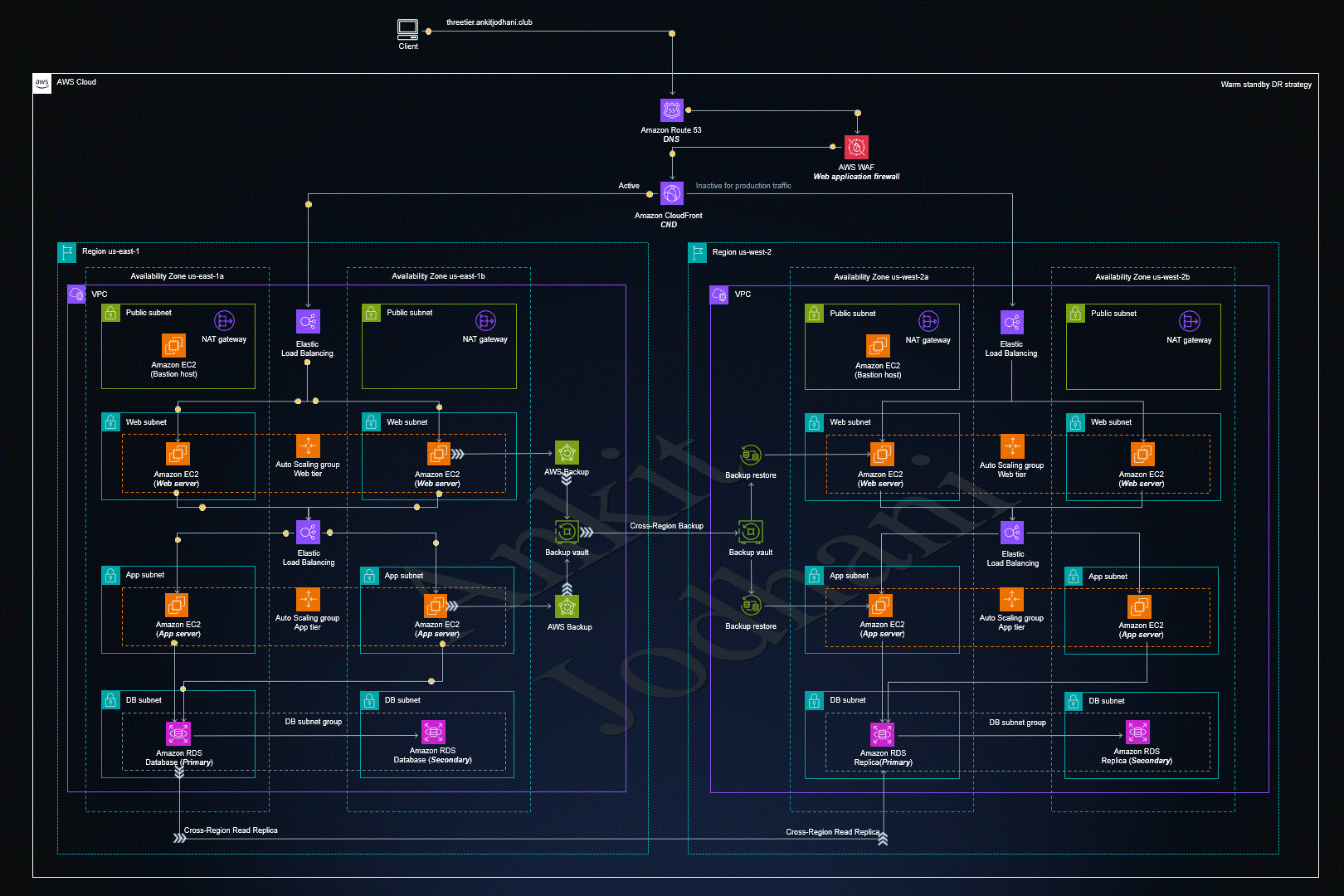 Architecture of the application