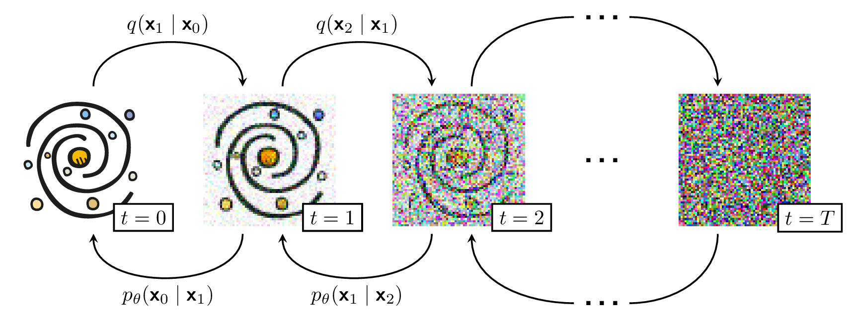 Galaxy Emergent Property Recreation AI 