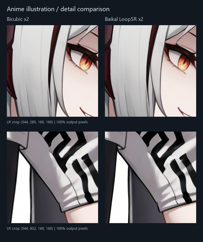 Anime details