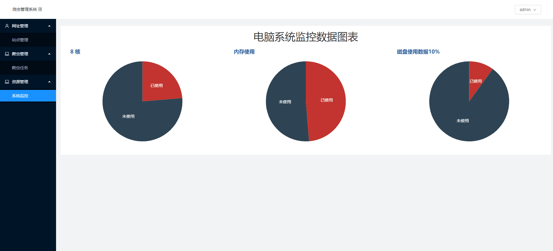 GitHub - Snailwicked/spider_manage: 界面管理系统
