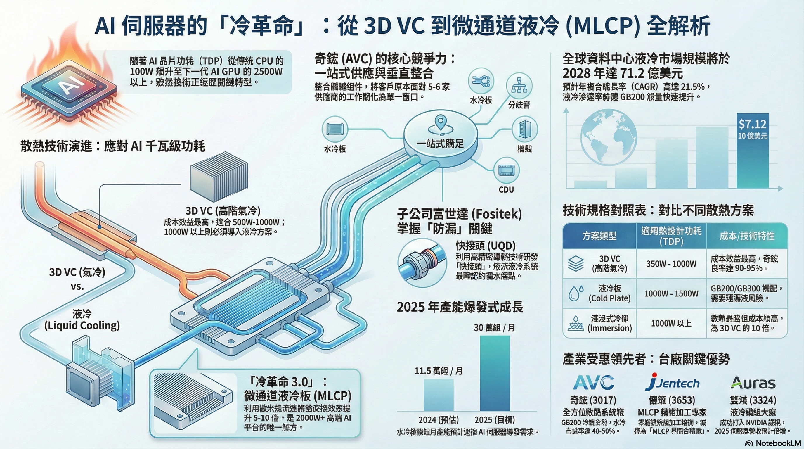 奇鋐 3017 公司介紹圖卡