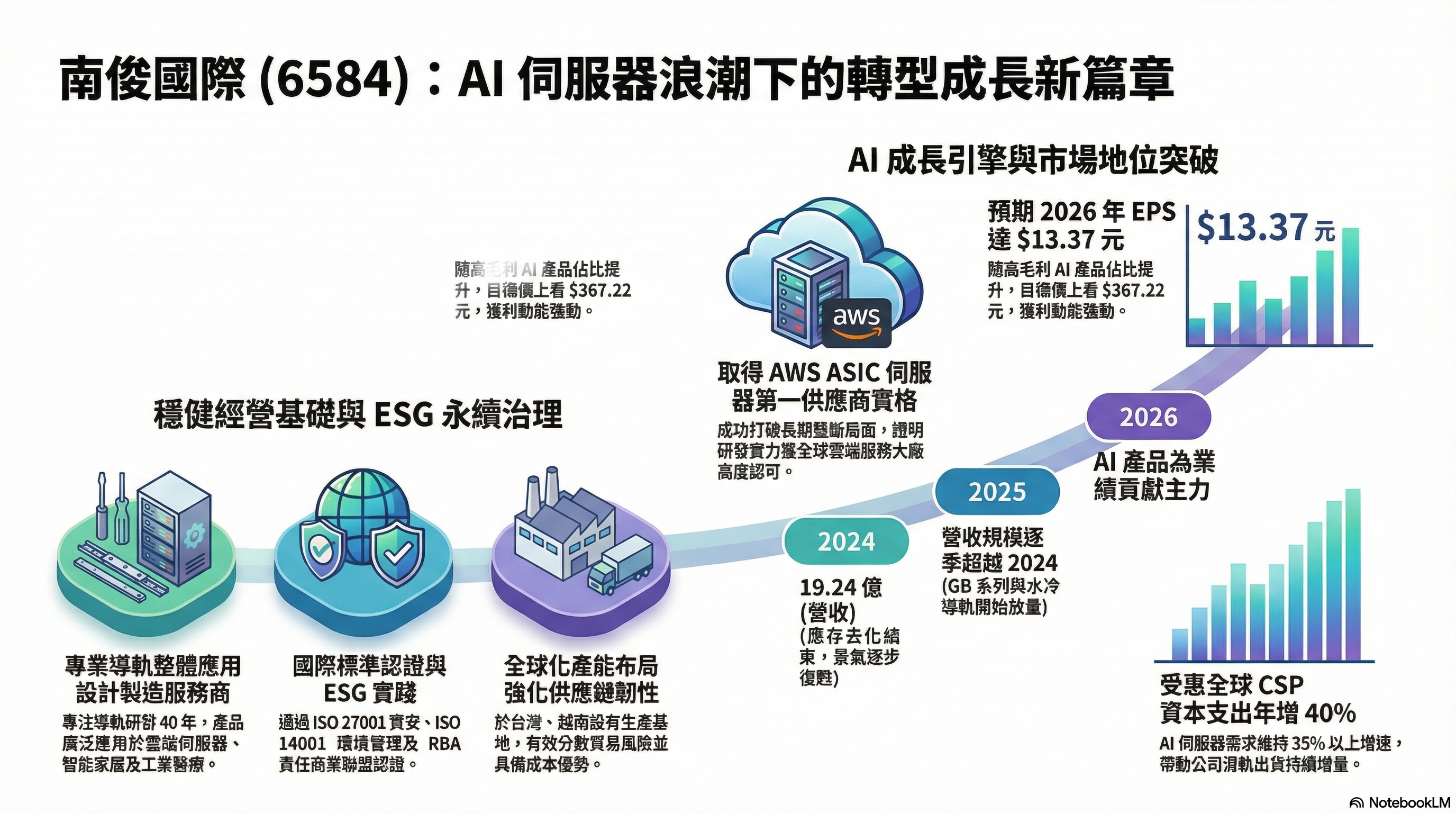 南俊國際 6584 公司介紹圖卡