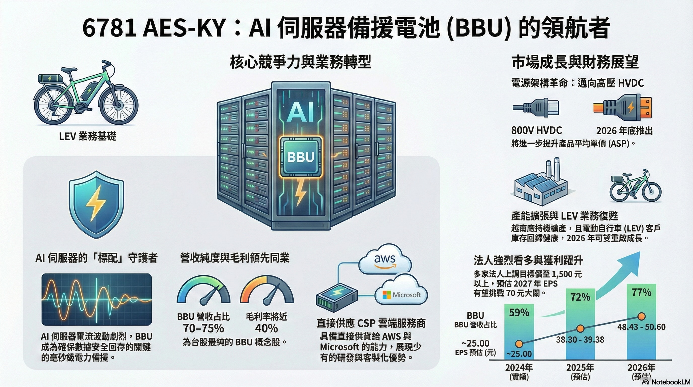 AES-KY 6781 公司介紹圖卡