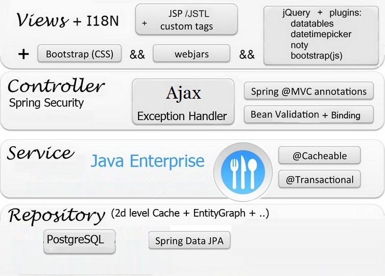 GitHub - Sndolgov/graduationproject: Java Enterprise: Maven/ Spring ...