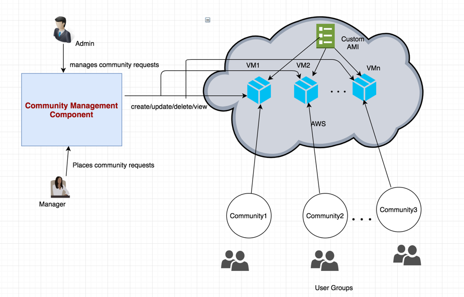 Architecture Diagram