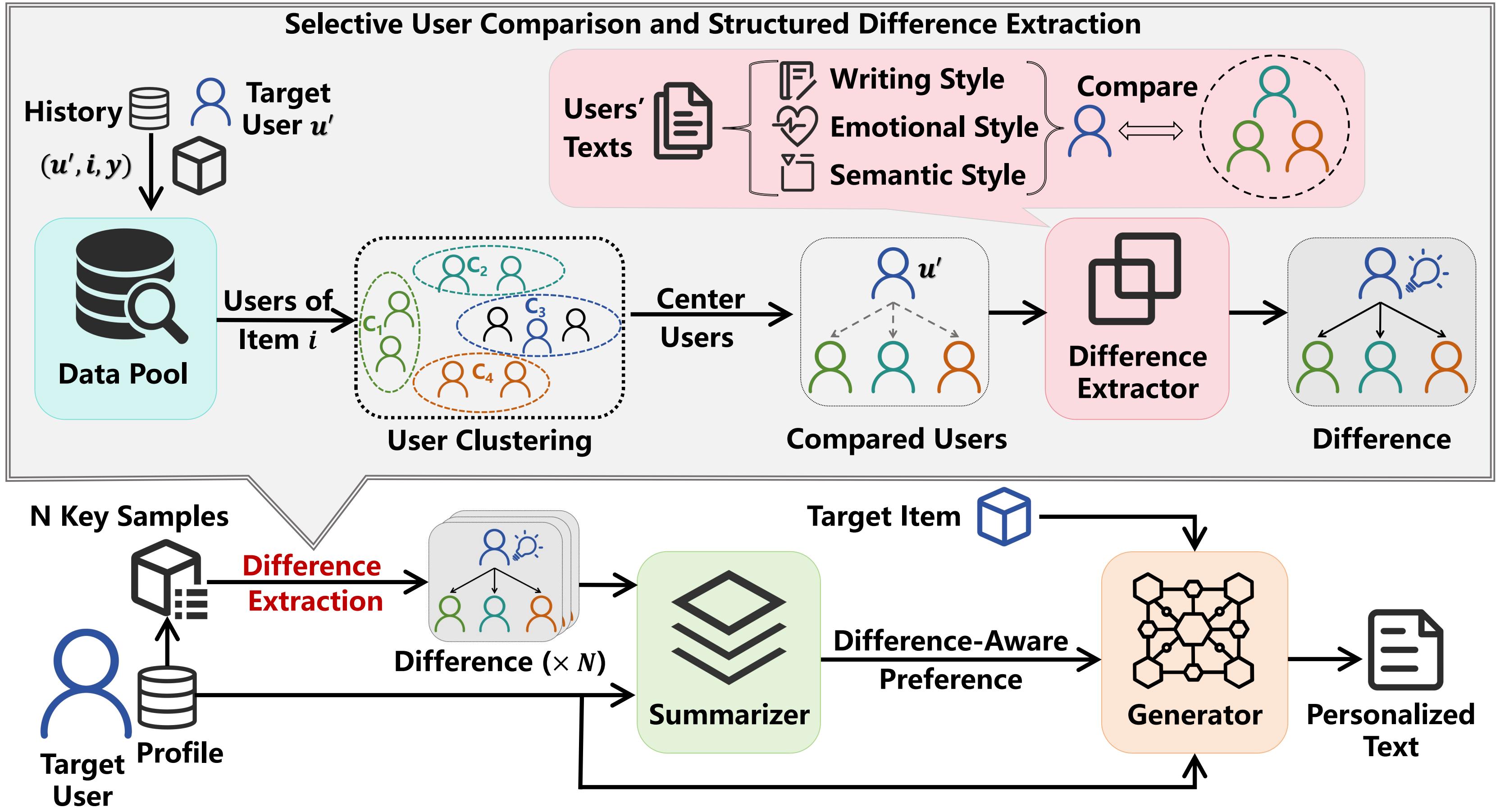 DPL Framework