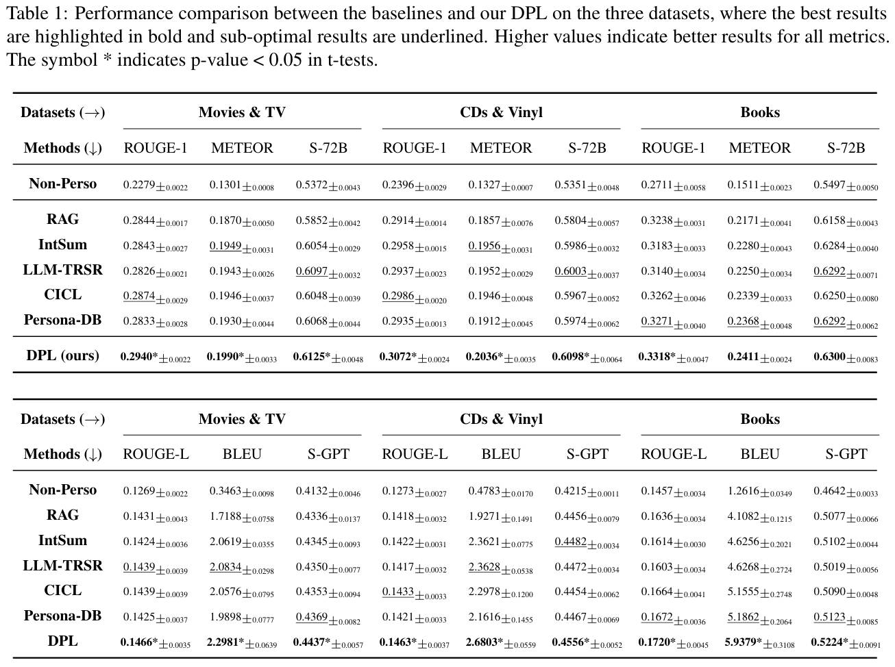 Experimental Results