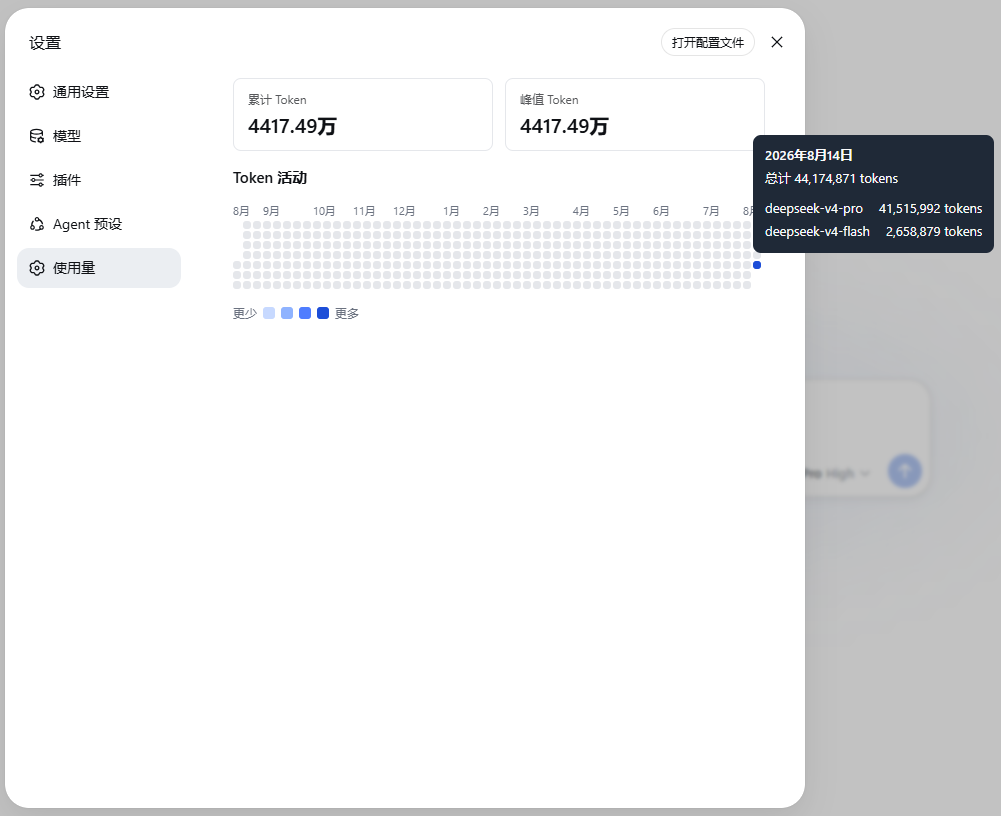 DeepSeek Harness Token 活动热力图效果预览