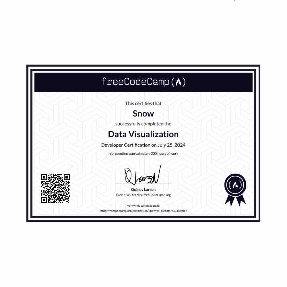 Data Vis certificate Preview Image