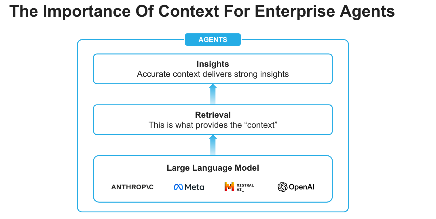 Snowflake Intelligence
