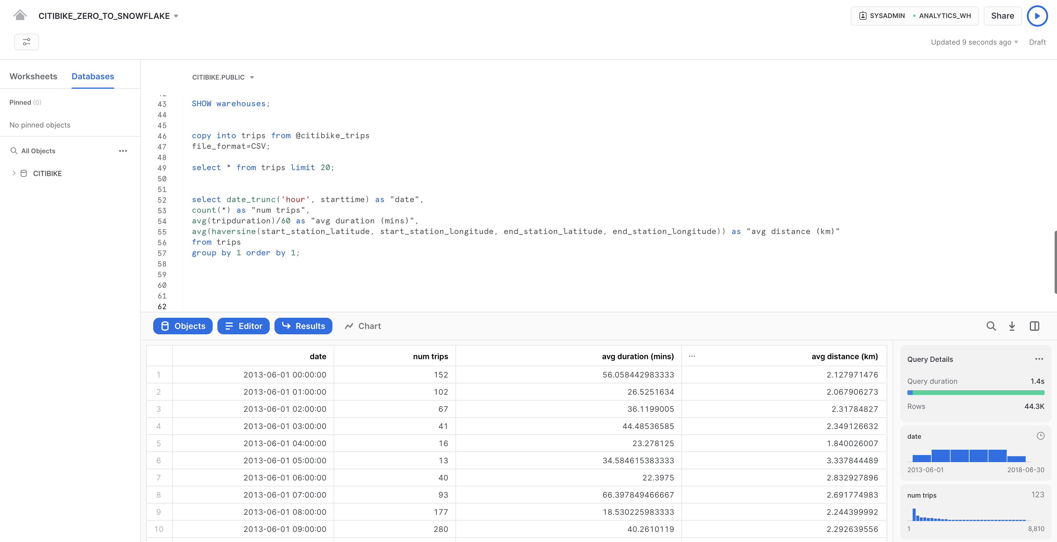 時間ごとのクエリ結果