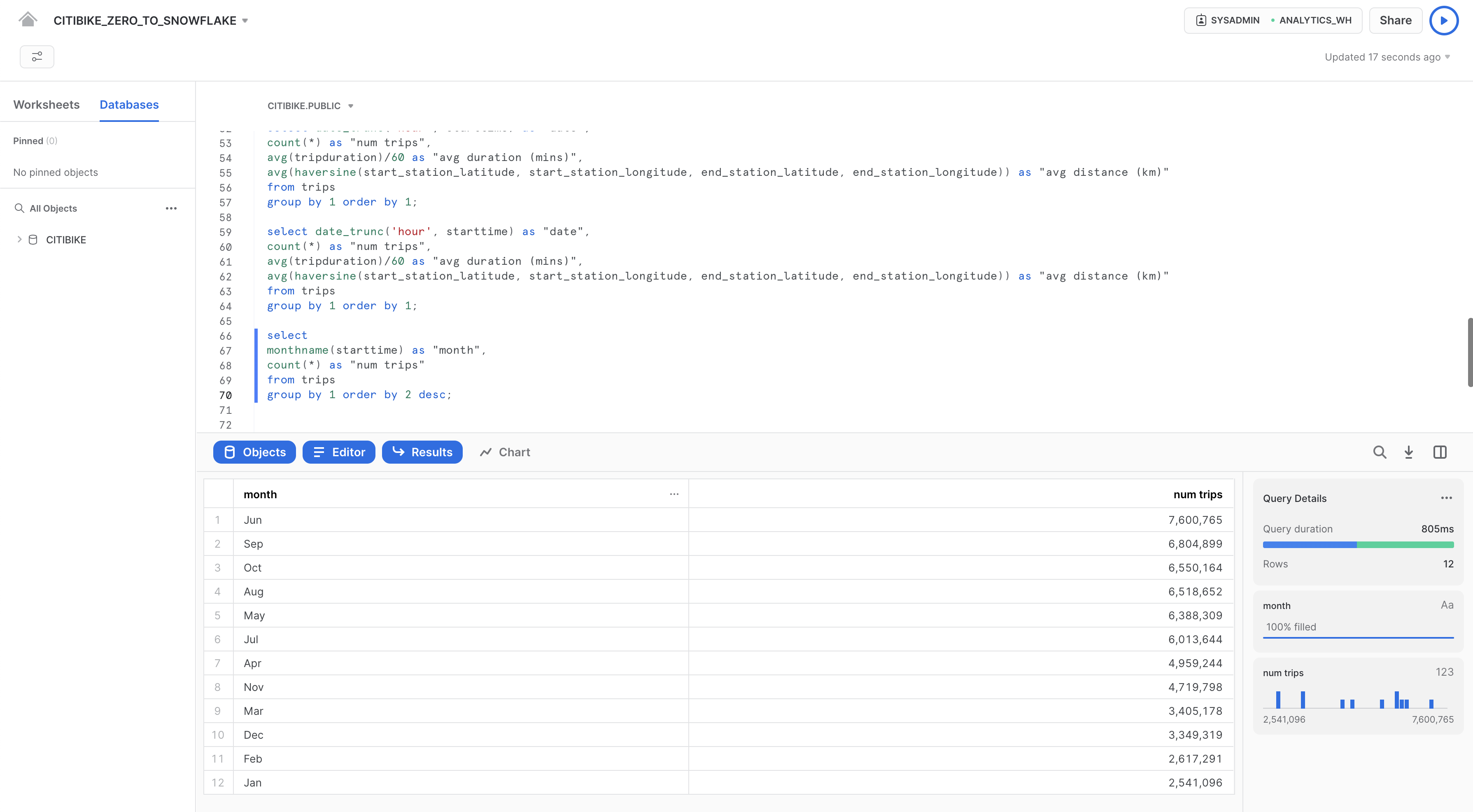 月のクエリ結果