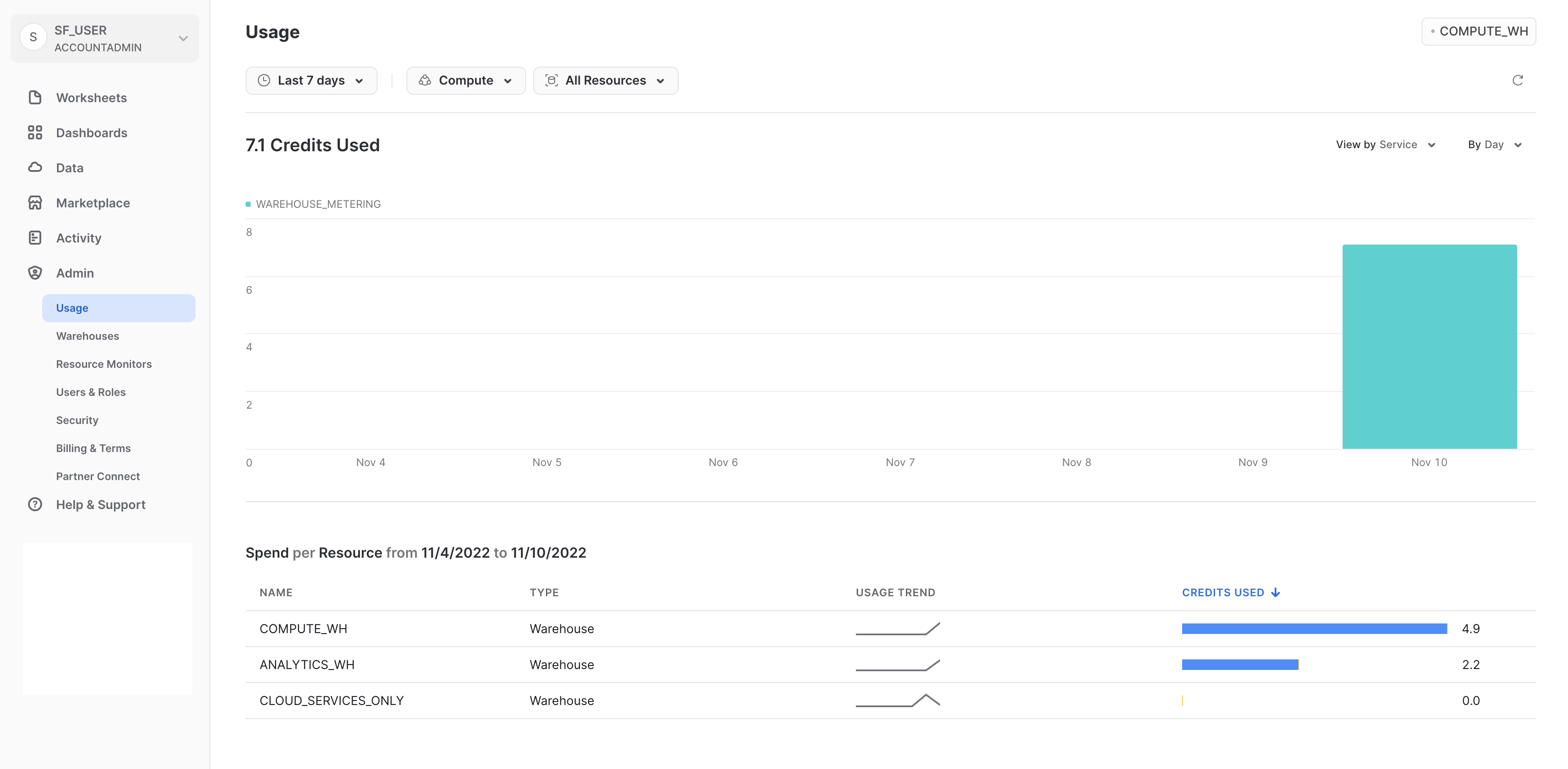 アカウントの使用状況