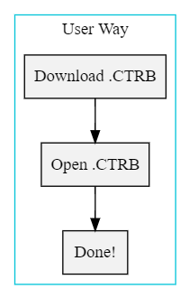 User Interact