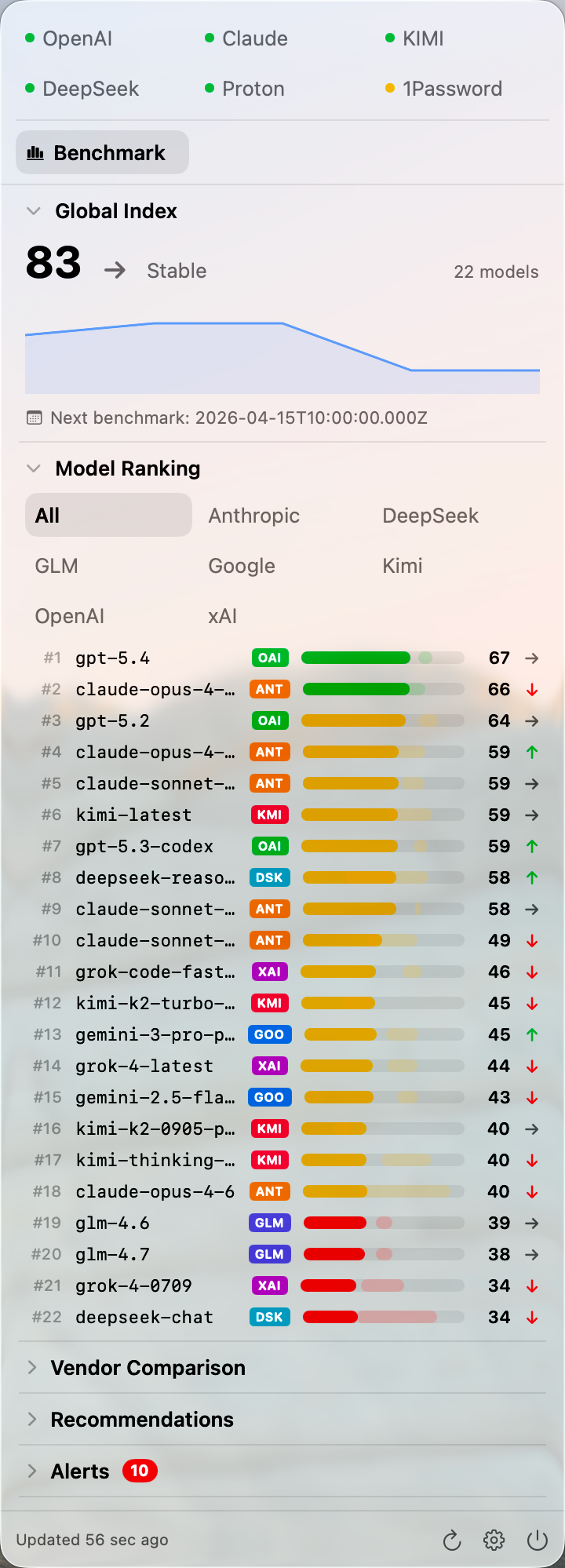 docs/assets/readme/gallery/04-benchmark-ranking.png