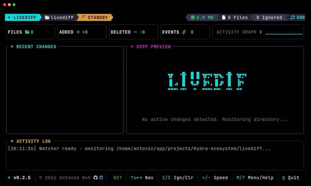 SoCkEt7/Livediff cover