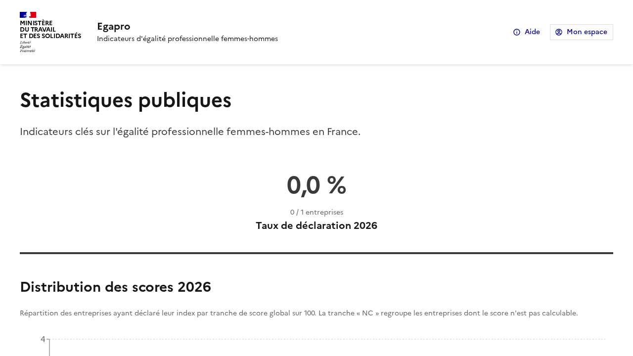 Page publique /stats capturée par ultra11y
