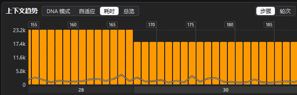 降上下文示例