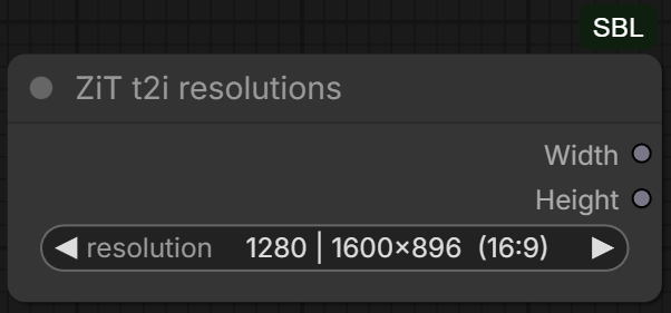 ZiT resolutions node