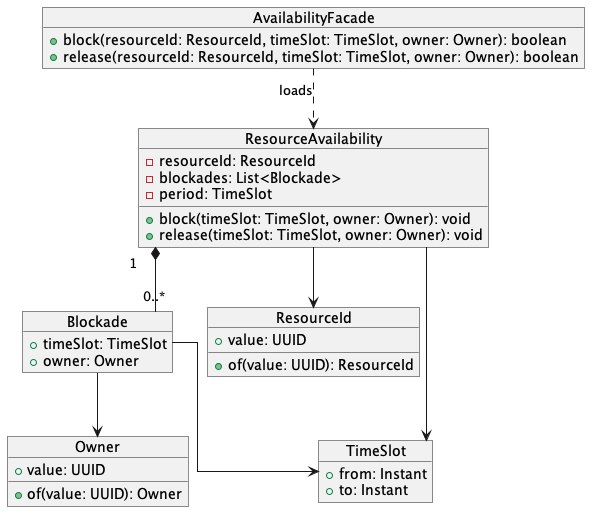 Calendar-Per-Resource-Per-Time-Perion