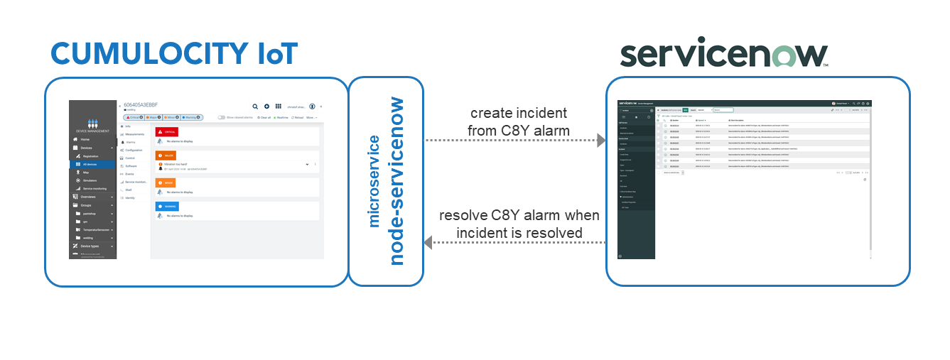 cumulocity-microservice-servicenow