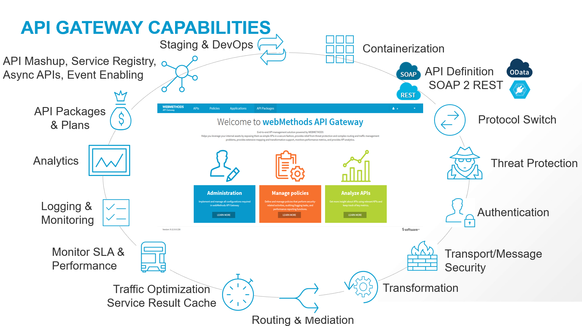 webmethods-api-gateway