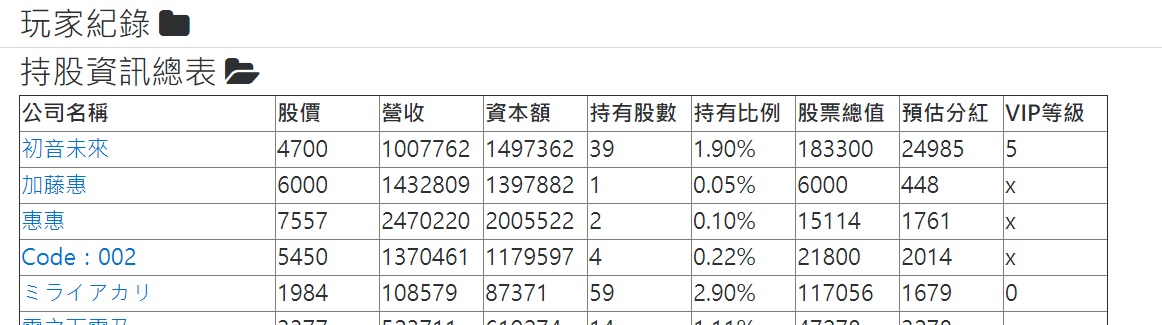 hold-stocks-table